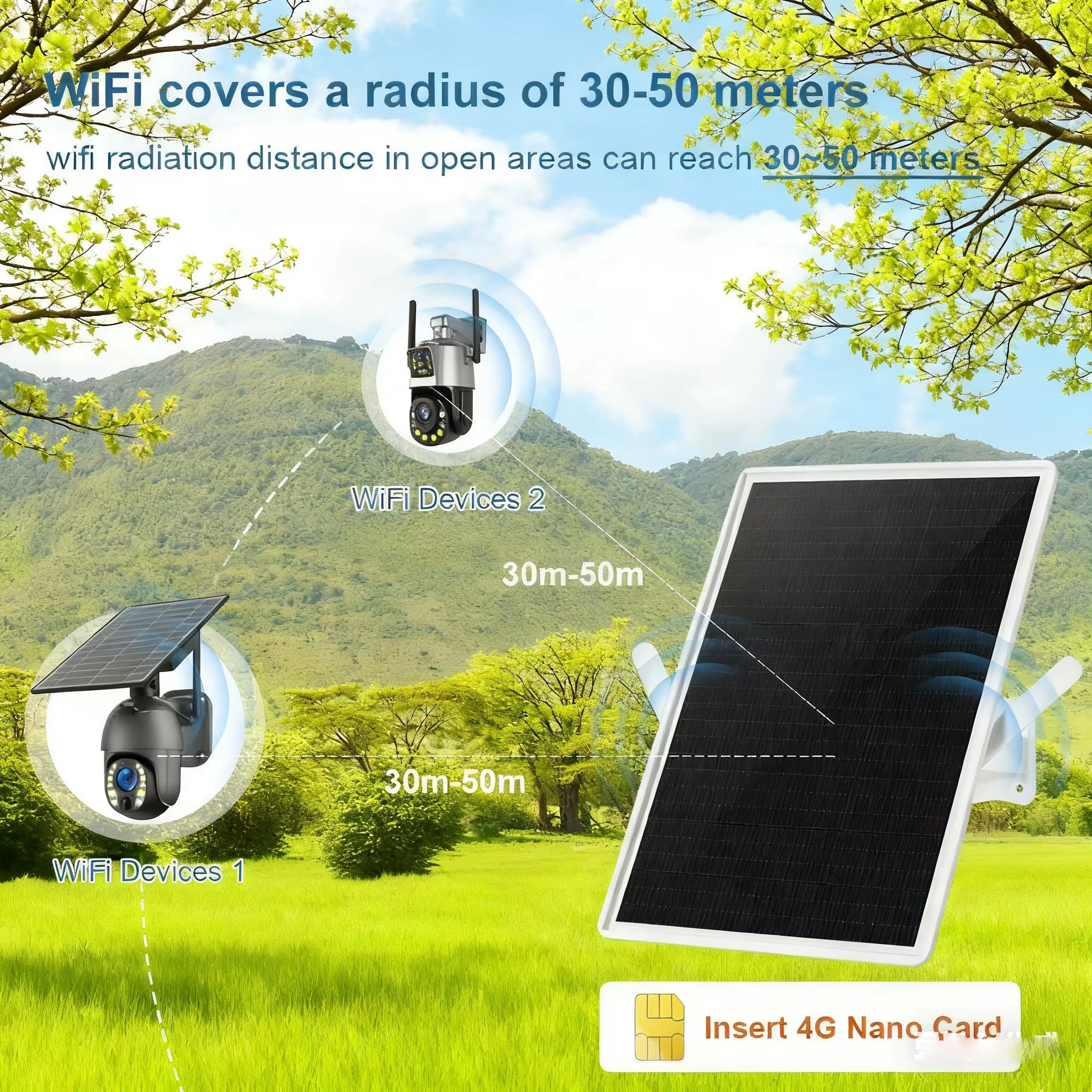 15W 4G SIM Card Solar Router with Solar Panel Built-In 20000Mah Battery Router 2.4Ghz Wifi Hotspot IP66 Waterproof